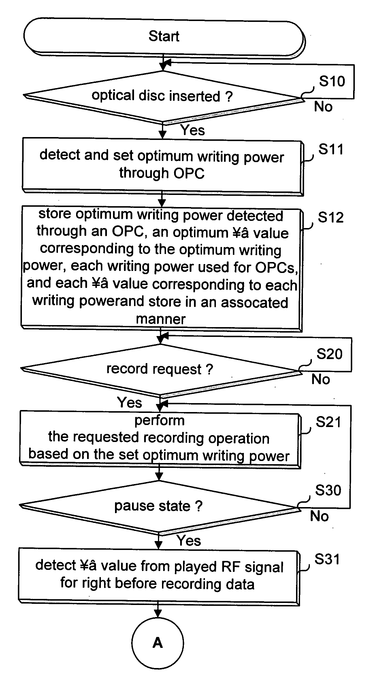 Method for compensating writing power in optical disc device