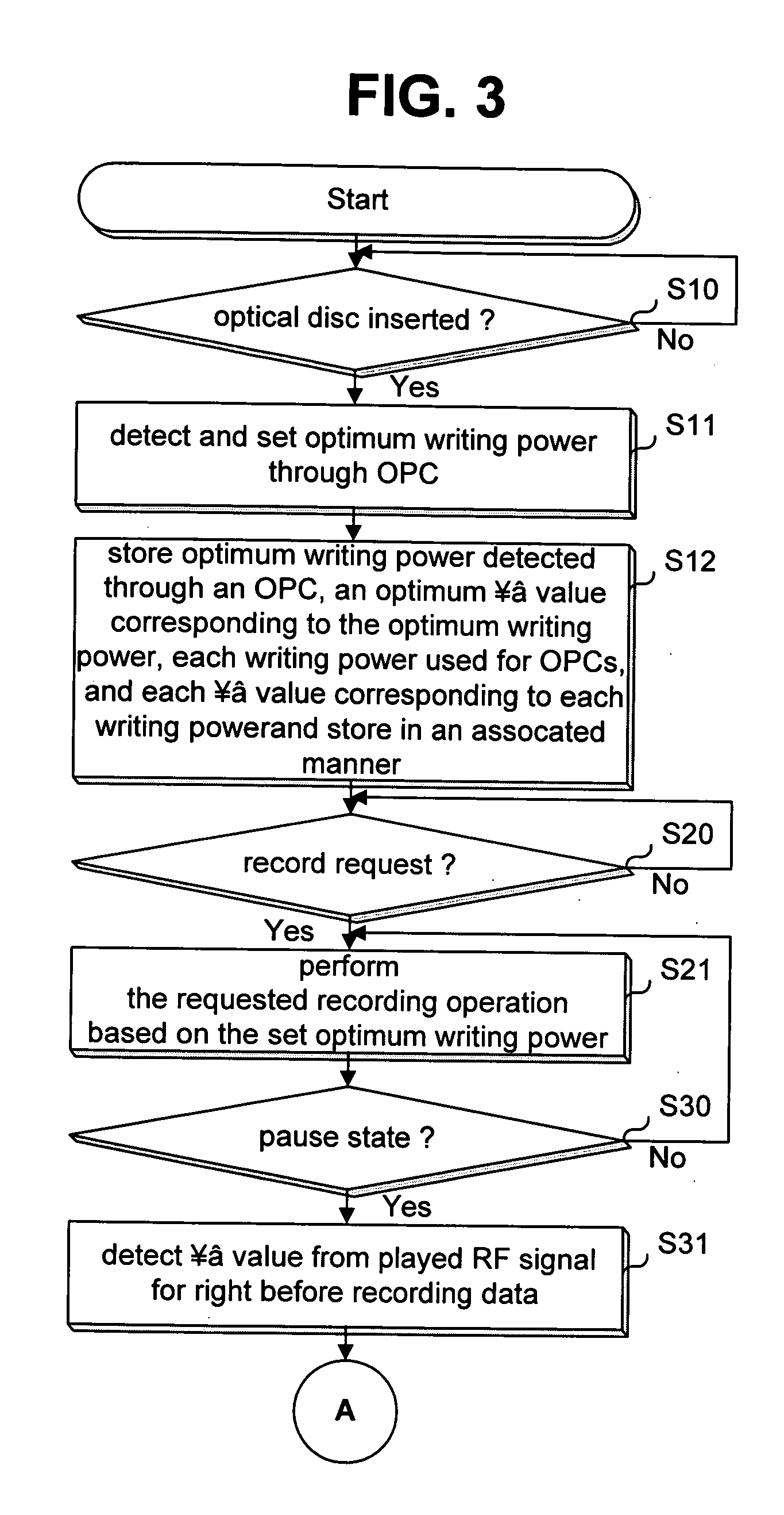Method for compensating writing power in optical disc device