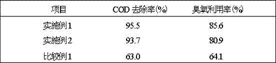 Preparation method of ozone heterogeneous oxidation solid catalyst