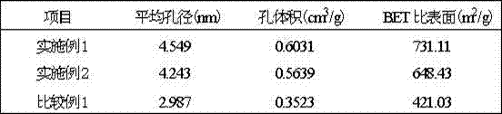 Preparation method of ozone heterogeneous oxidation solid catalyst