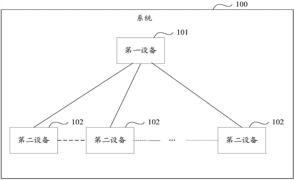 Power consumption control method and device