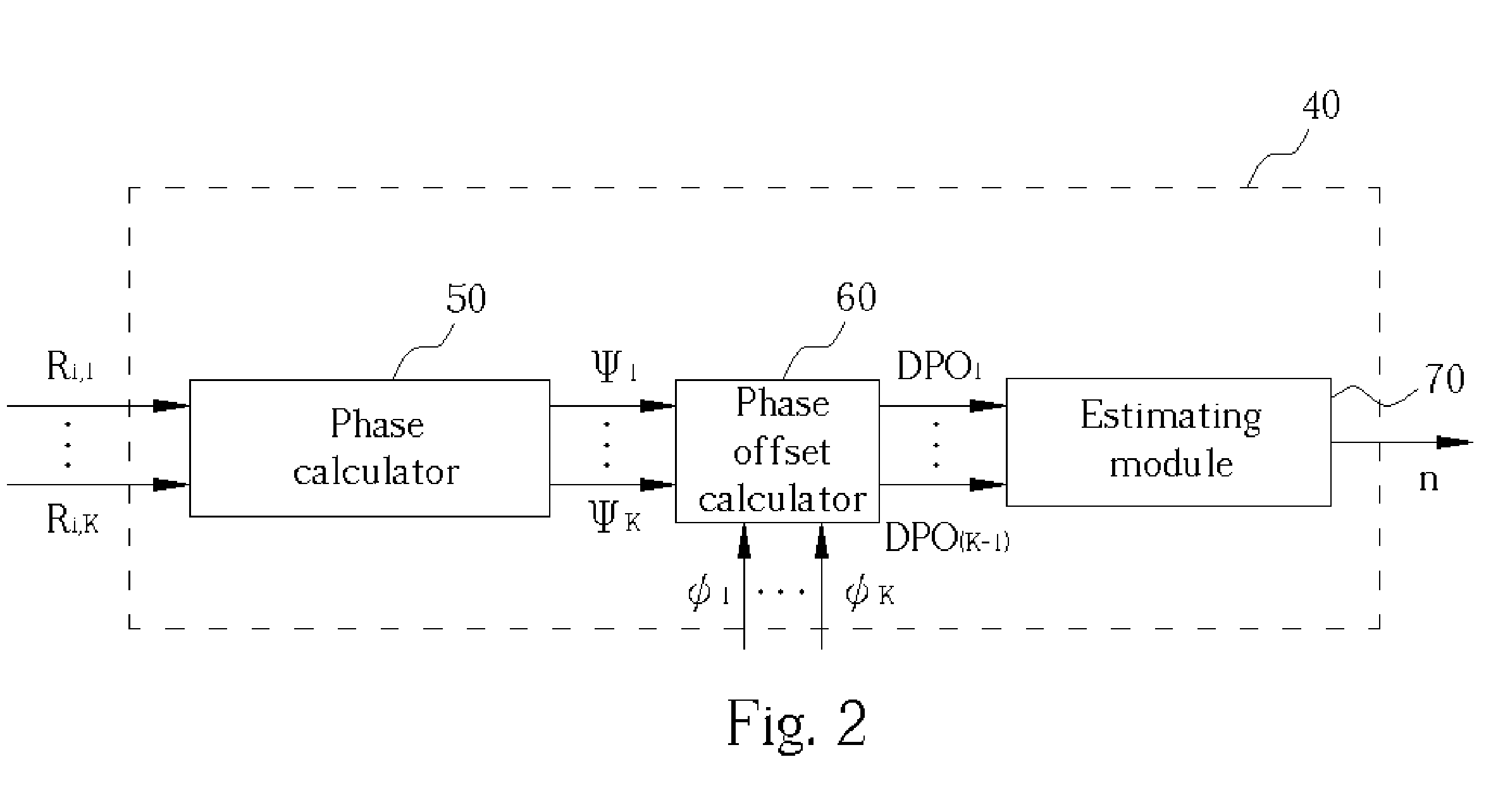 Method and System for OFDM Symbol Timing Synchronization