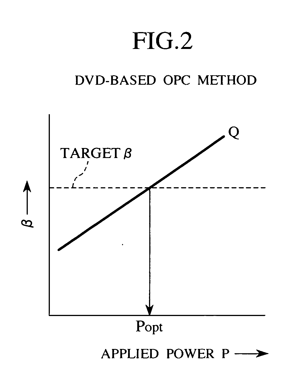 Optical disc apparatus and information recording method