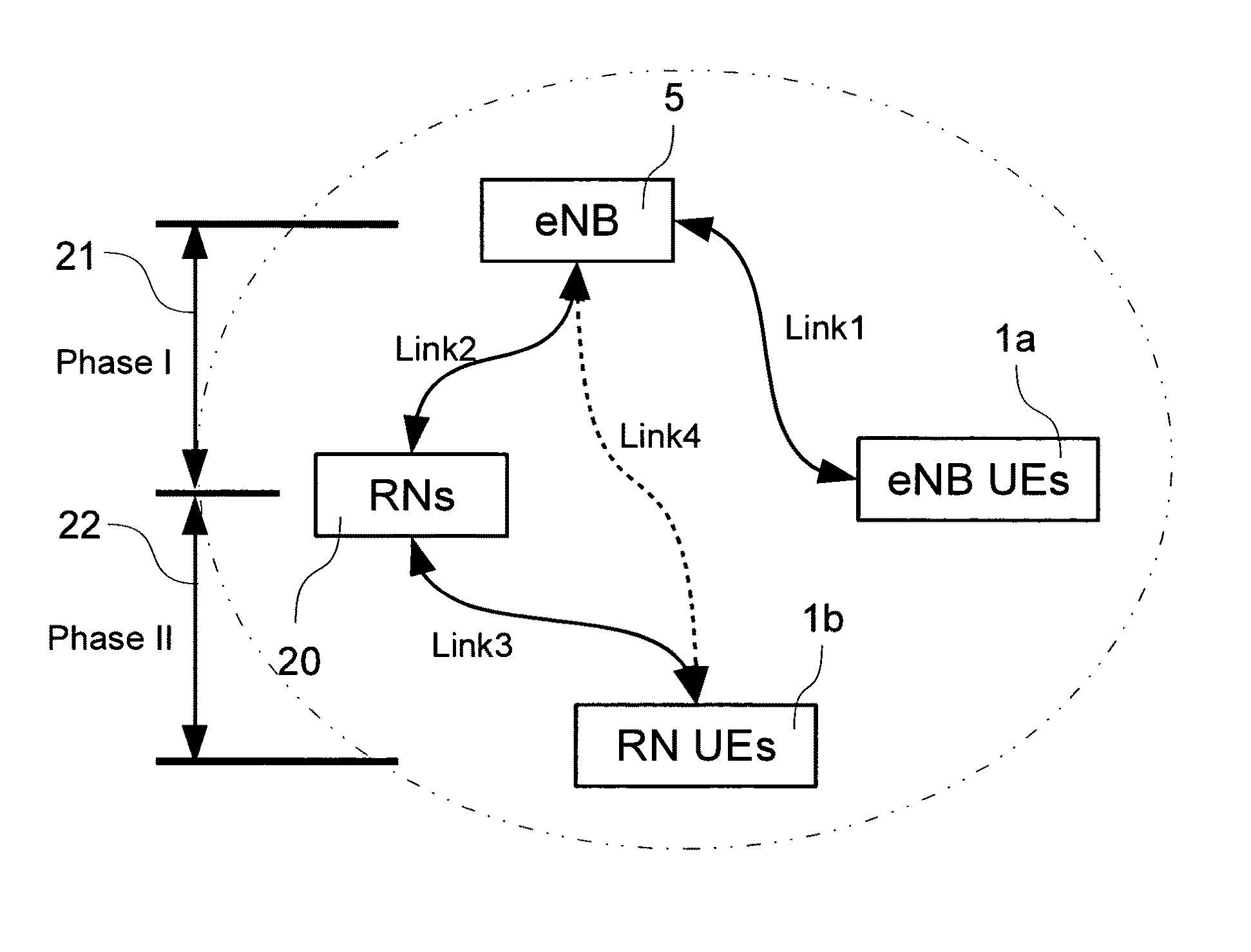 Relays in telecommunications networks
