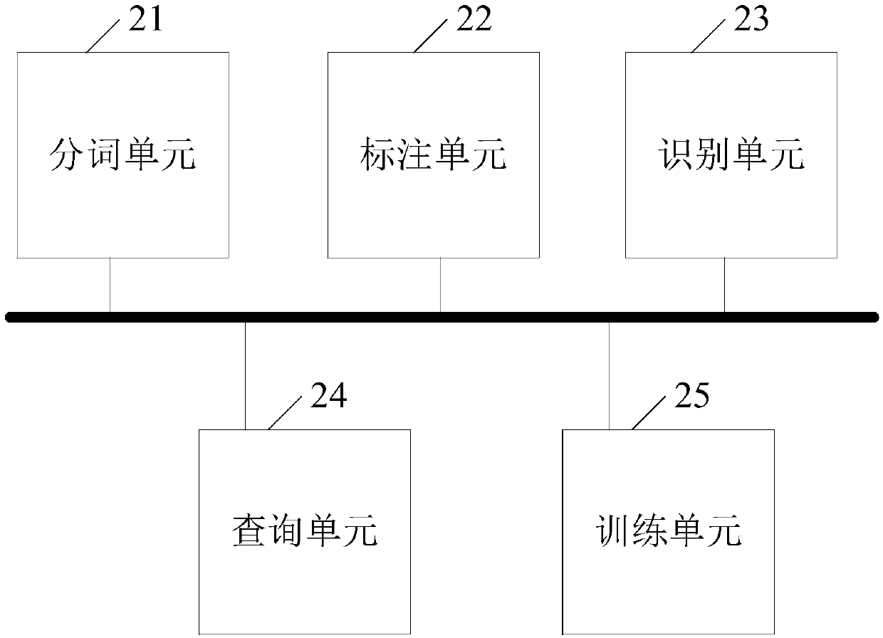 Information query method and device and electronic equipment