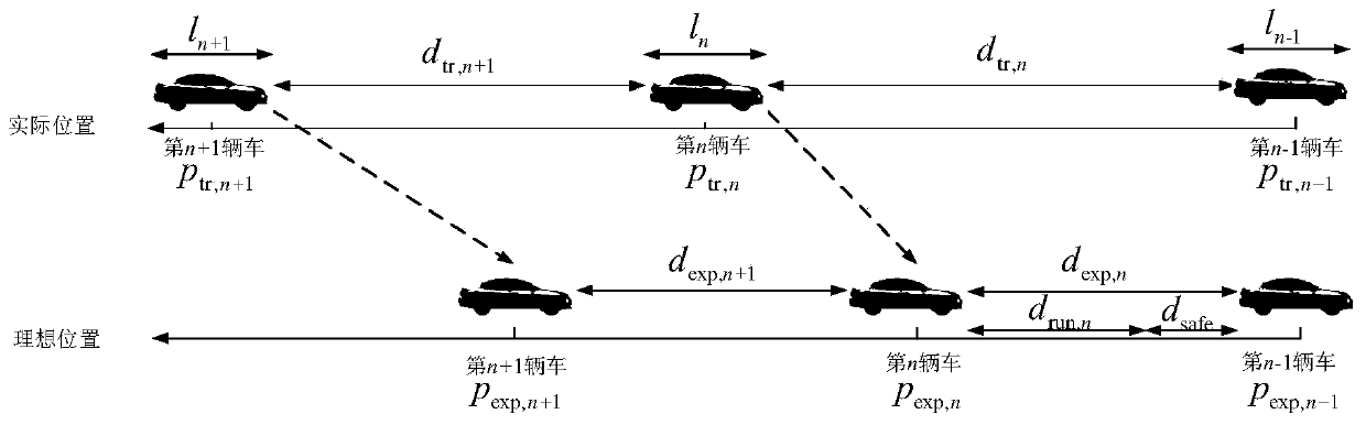 Intelligent networked automobile formation control method and system for coping with communication abnormity