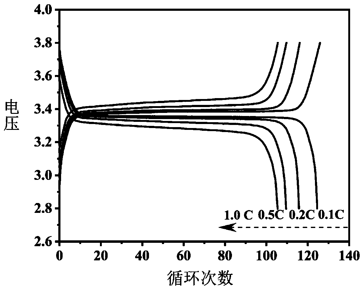 Solid-state sodium ion electrolyte, preparation method thereof and all-solid-state sodium battery