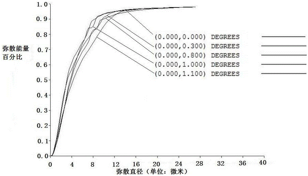 Star sensor optical imaging system for deep space exploration spacecraft attitude-determination