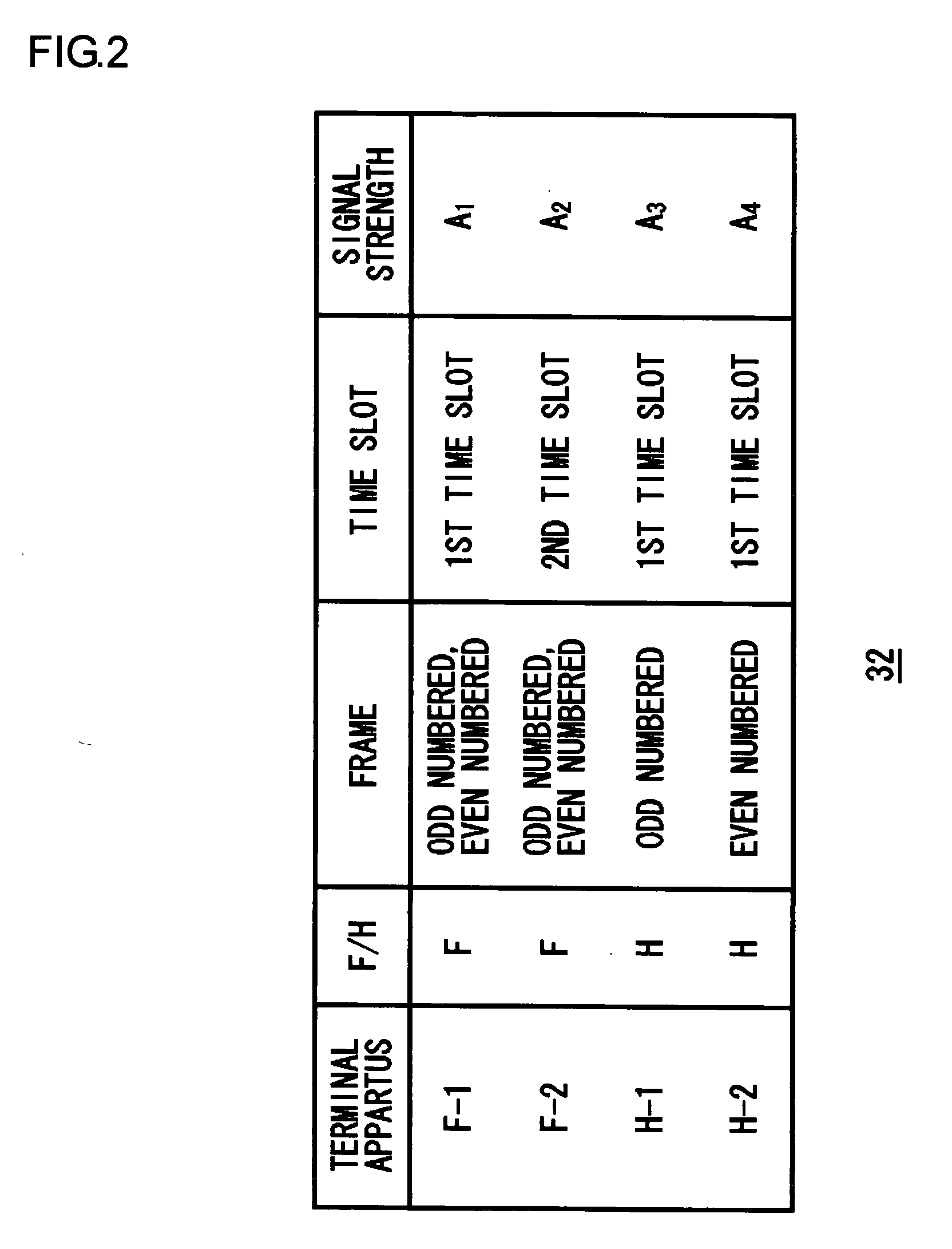 Method for assigning time slots and base station apparatus utilizing the same