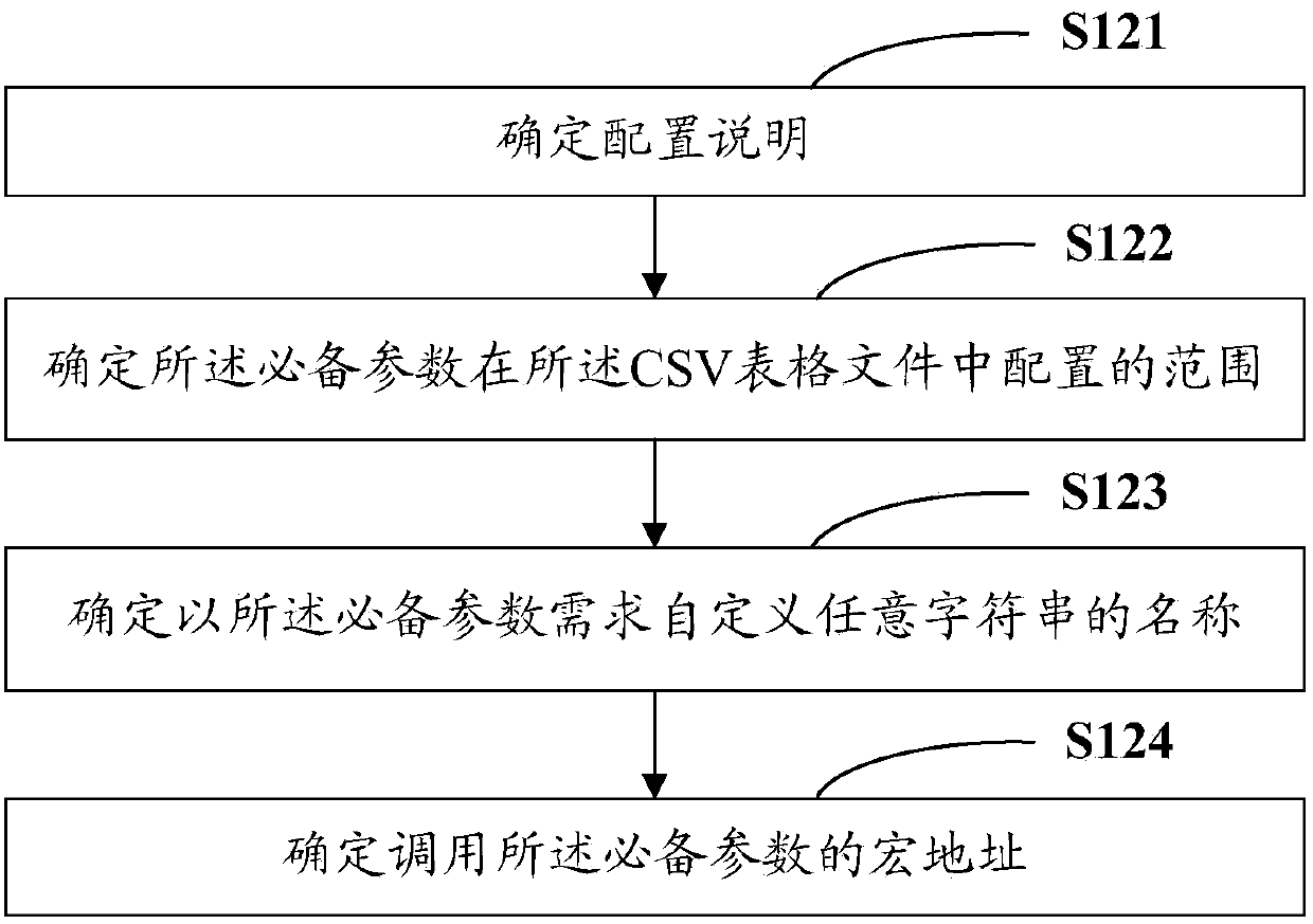 Method and system for achieving functions of numerical control machine tool magazine tool based on macroprogram