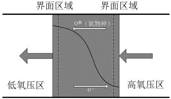 a use of k  <sub>2</sub> nif  <sub>4</sub> Apparatus and method for producing hydrogen by splitting water with structural oxygen-permeable membrane material