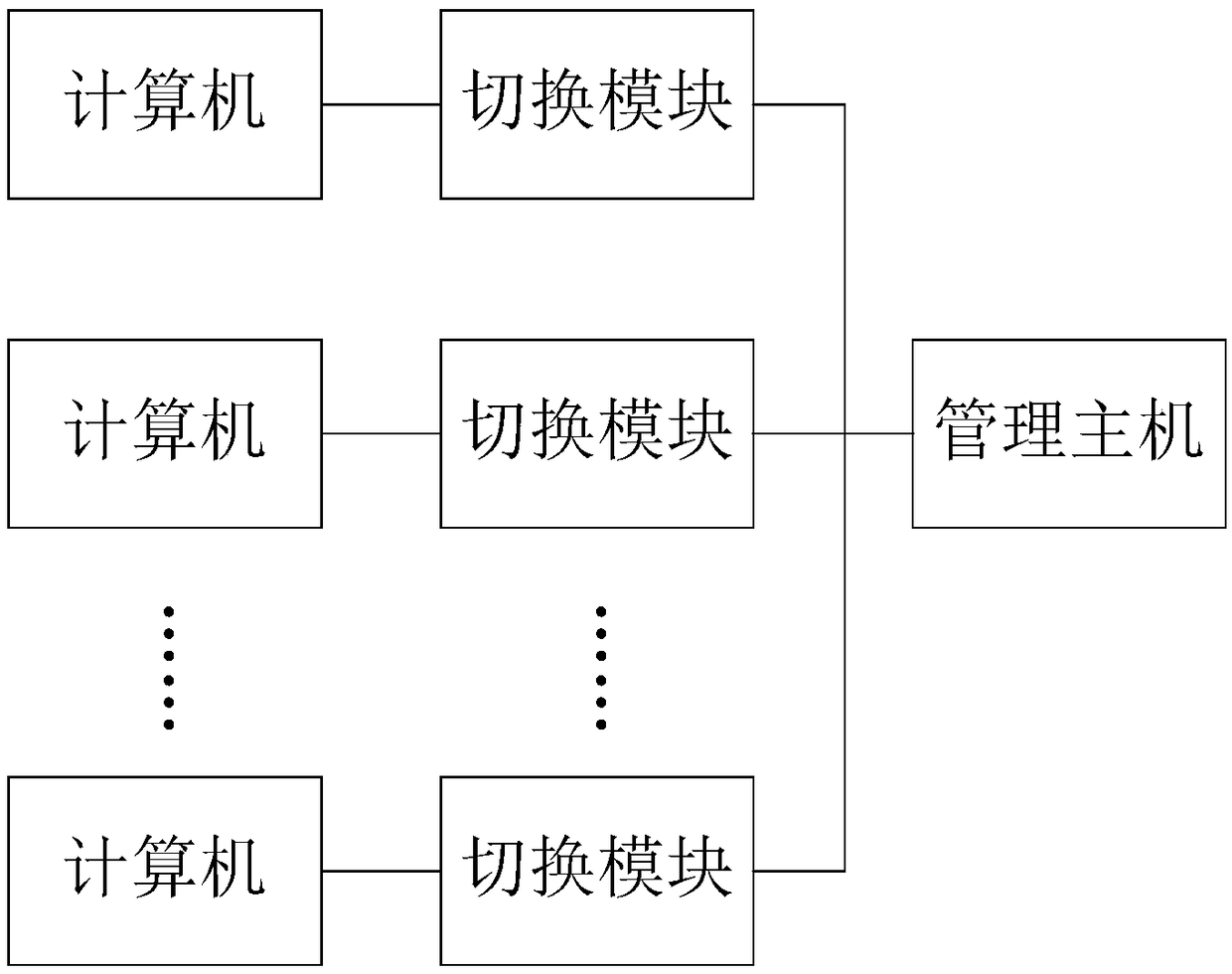 Multi-screen collaborative control method, device and multi-screen management system