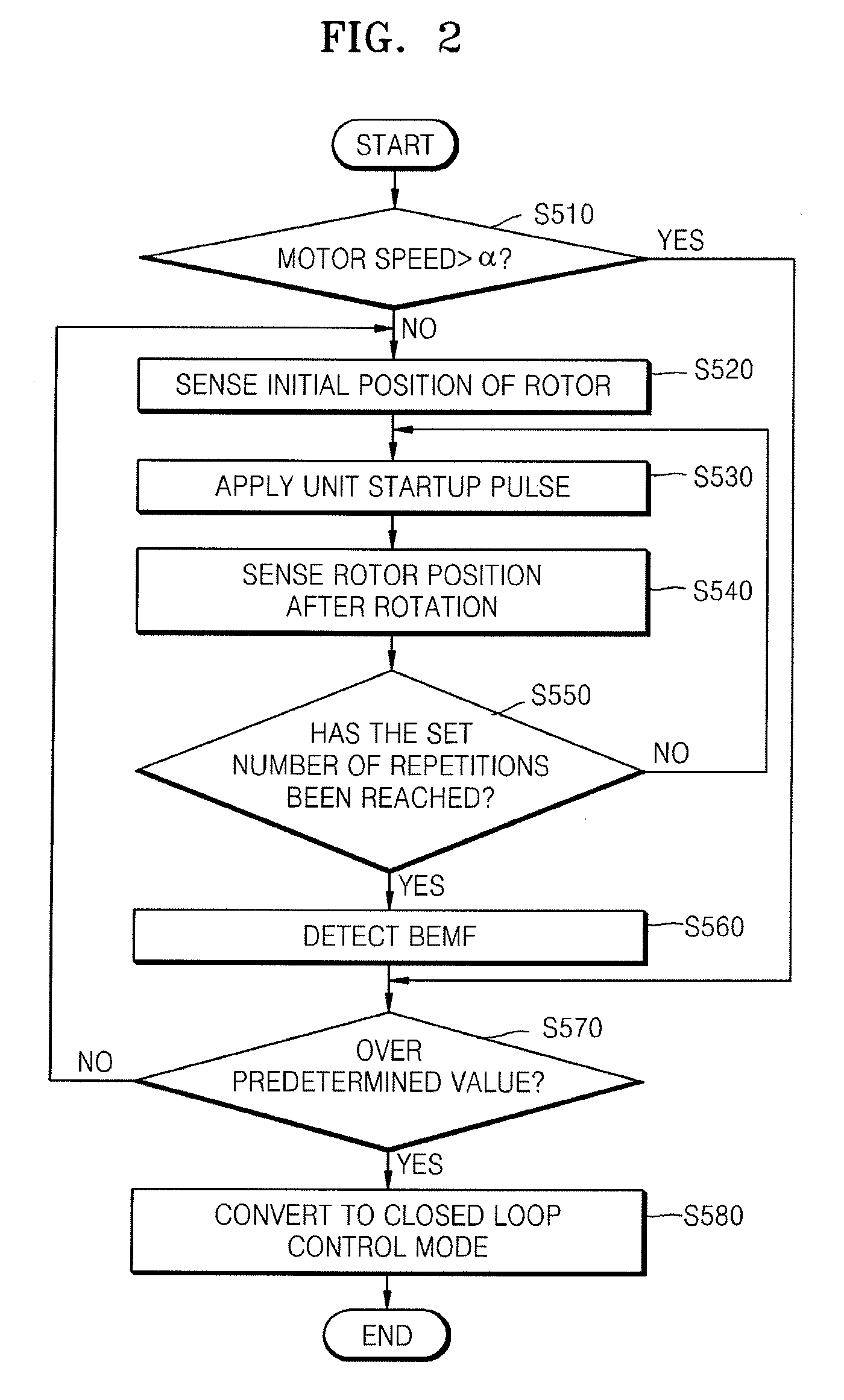 Adaptive spindle motor startup method and disk drive using the same