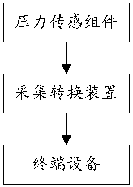 A device for detecting the compression force of a power battery module laser welding jig