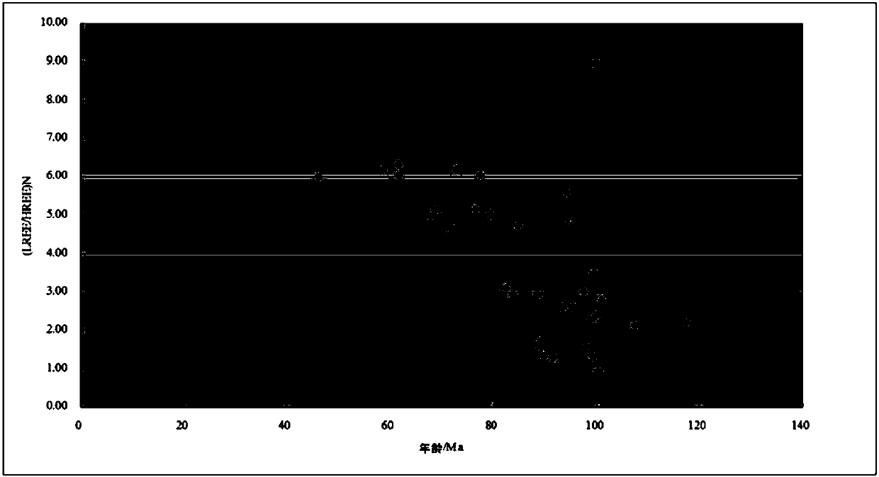 In-situ U-Pb isotope age optimization method for pitchblende micro-region