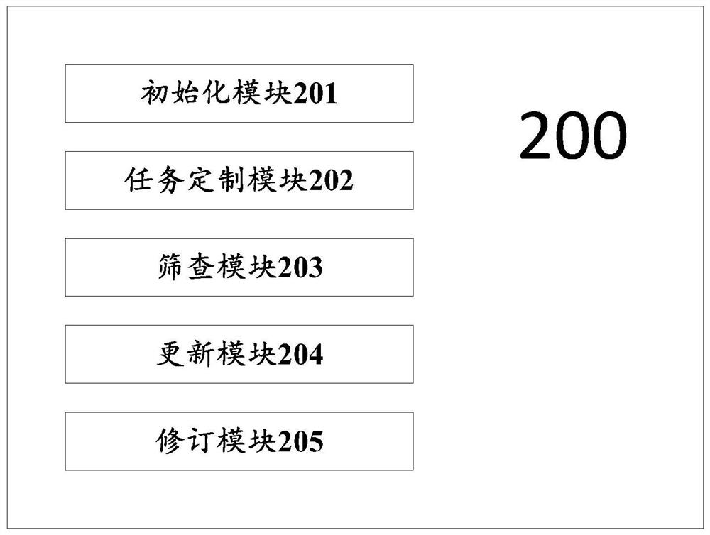 Tax data risk monitoring method and system suitable for enterprise