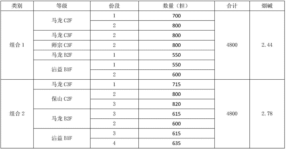 A kind of threshing and redrying processing method of tobacco leaf raw material