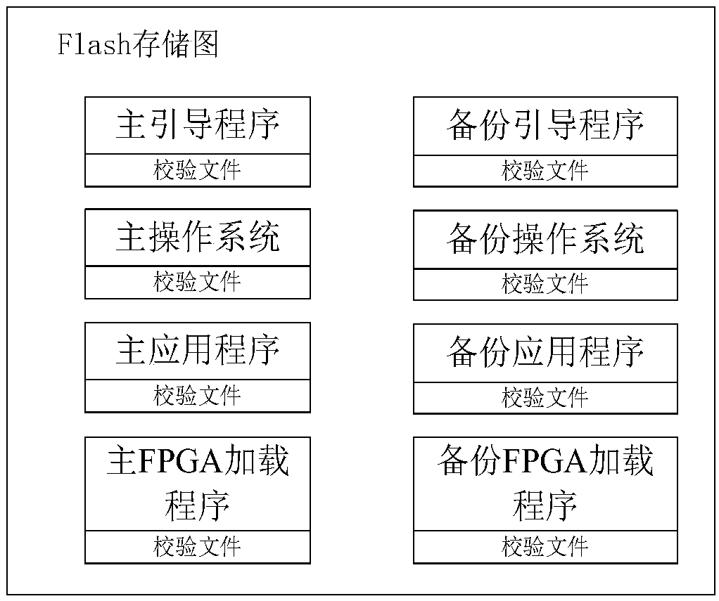 Remote upgrade system and method for powerpc motherboard