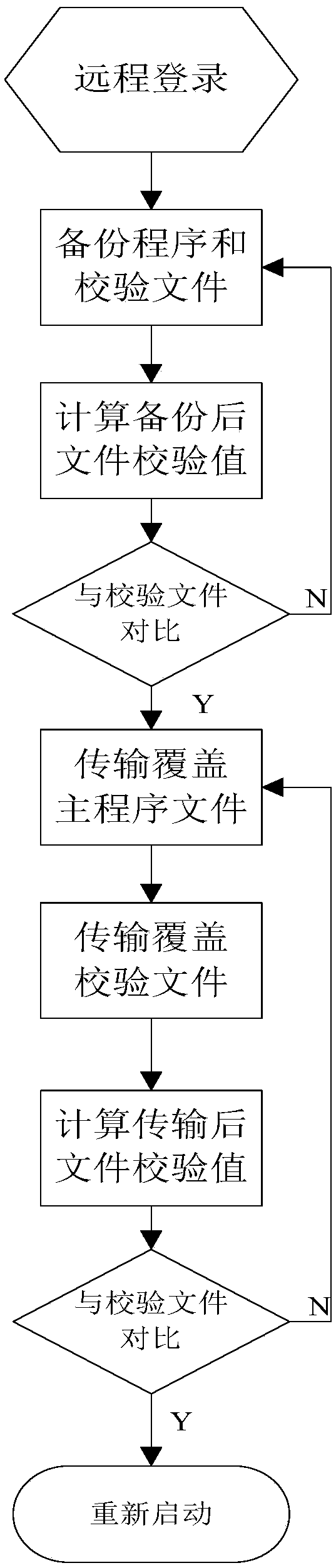 Remote upgrade system and method for powerpc motherboard