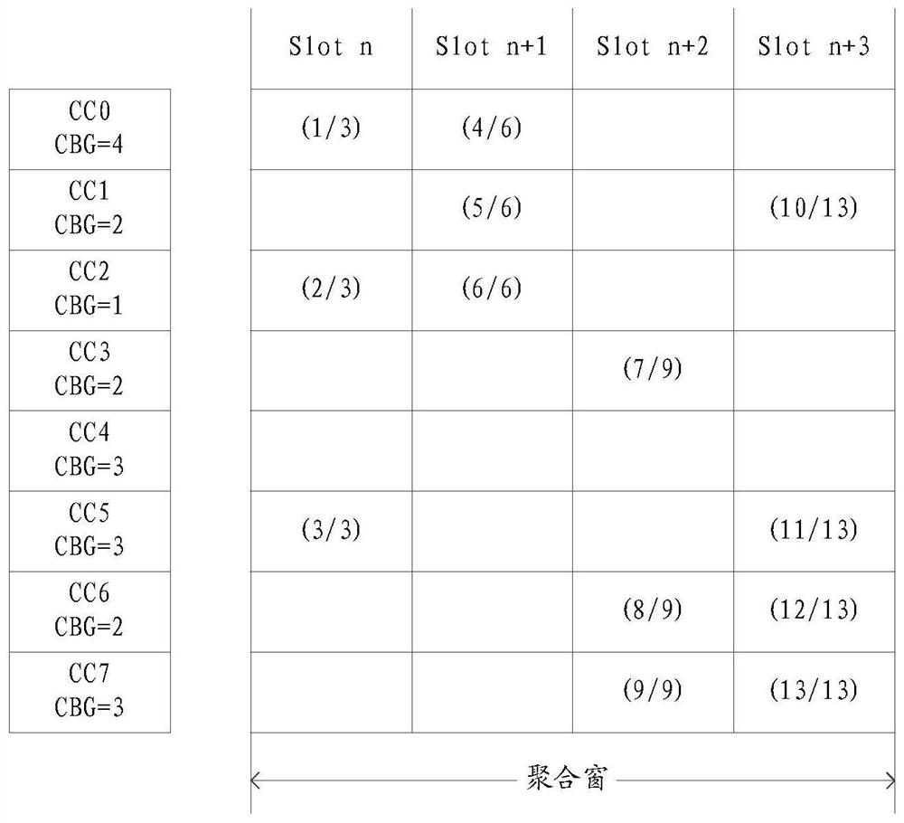 A hybrid automatic repeat request harq feedback method and device