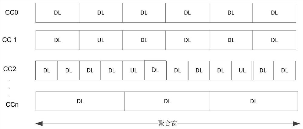 A hybrid automatic repeat request harq feedback method and device