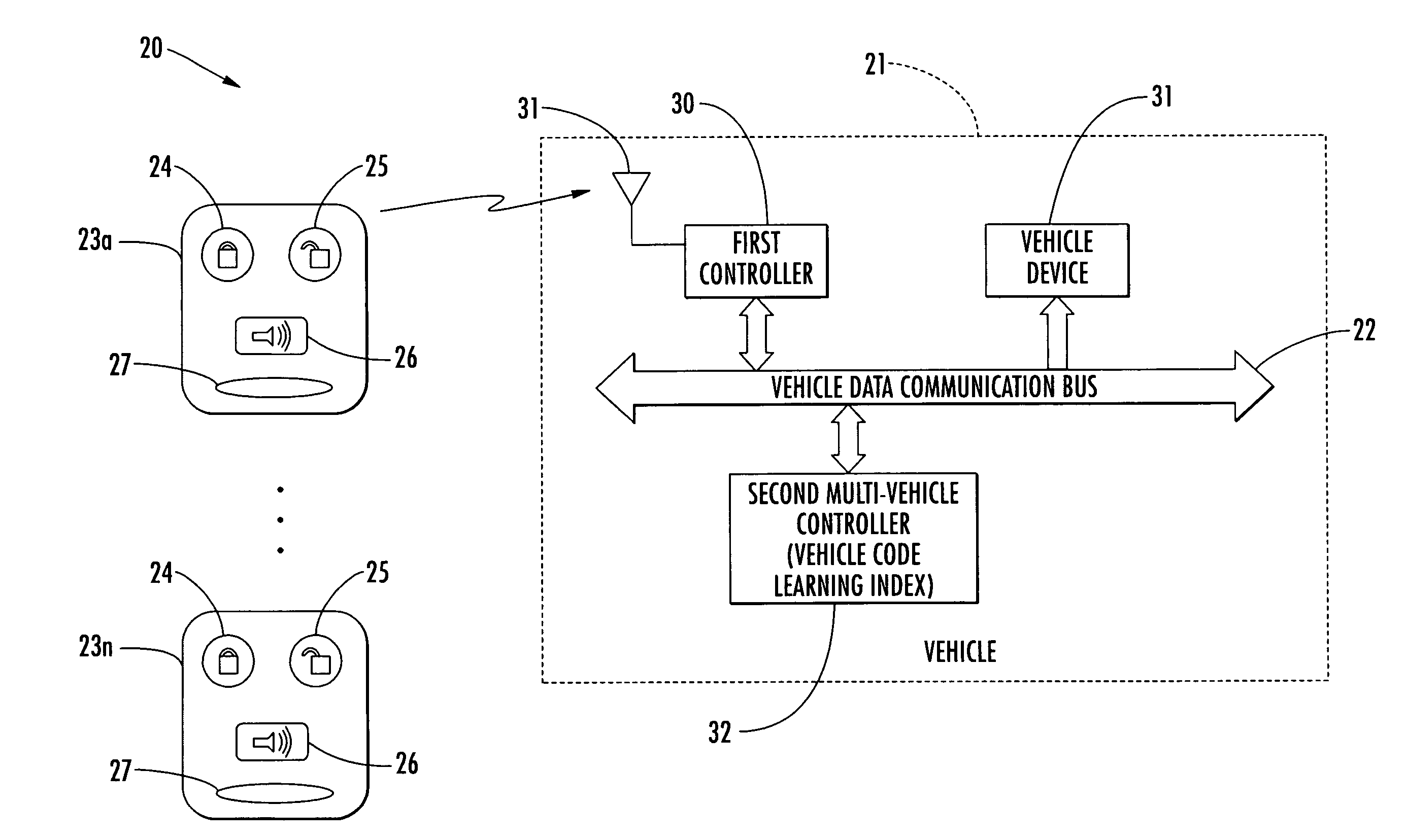 Vehicle control system including multi-vehicle controller using vehicle code learning index and related methods