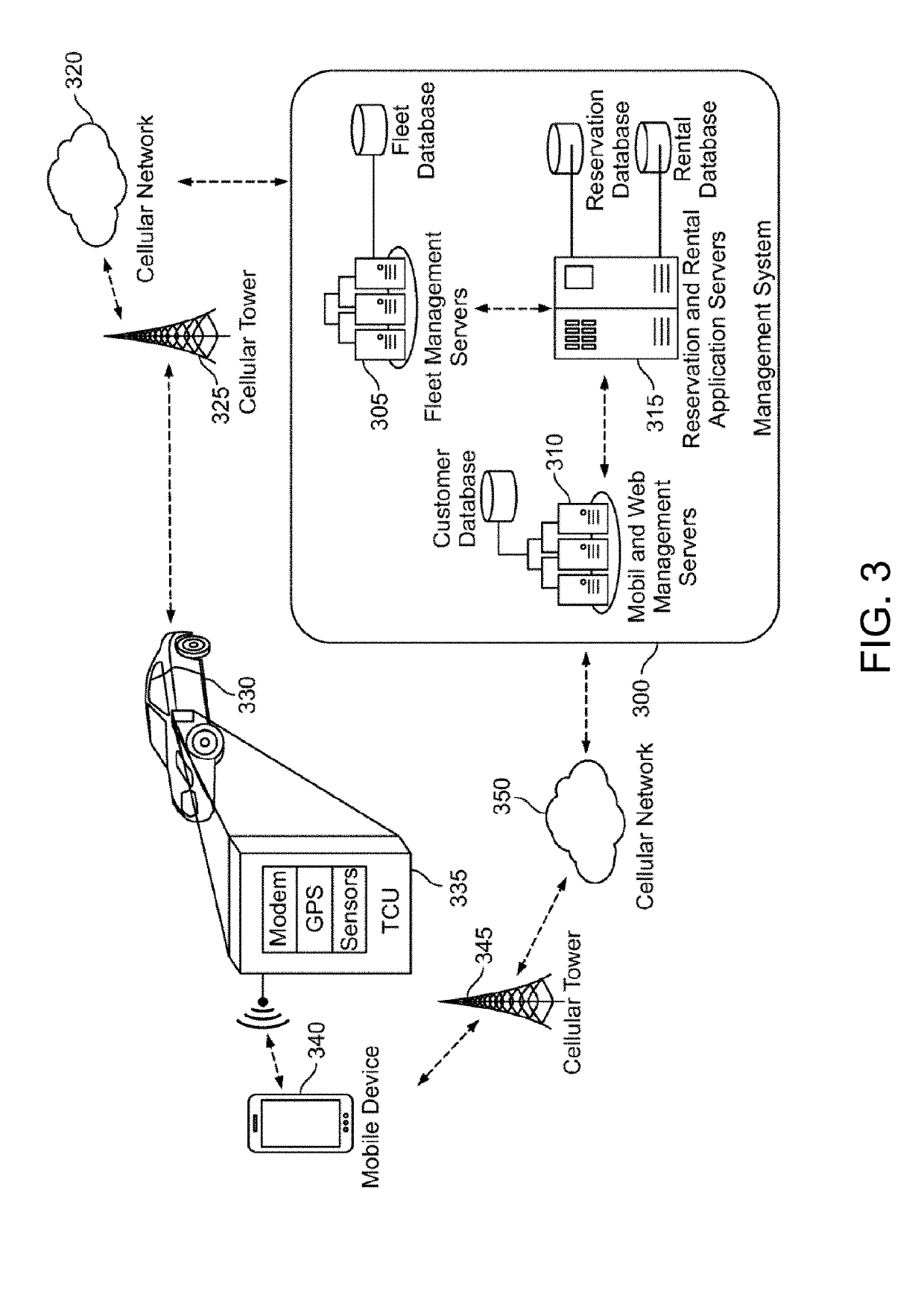 Distributed maintenance system and methods for connected fleet