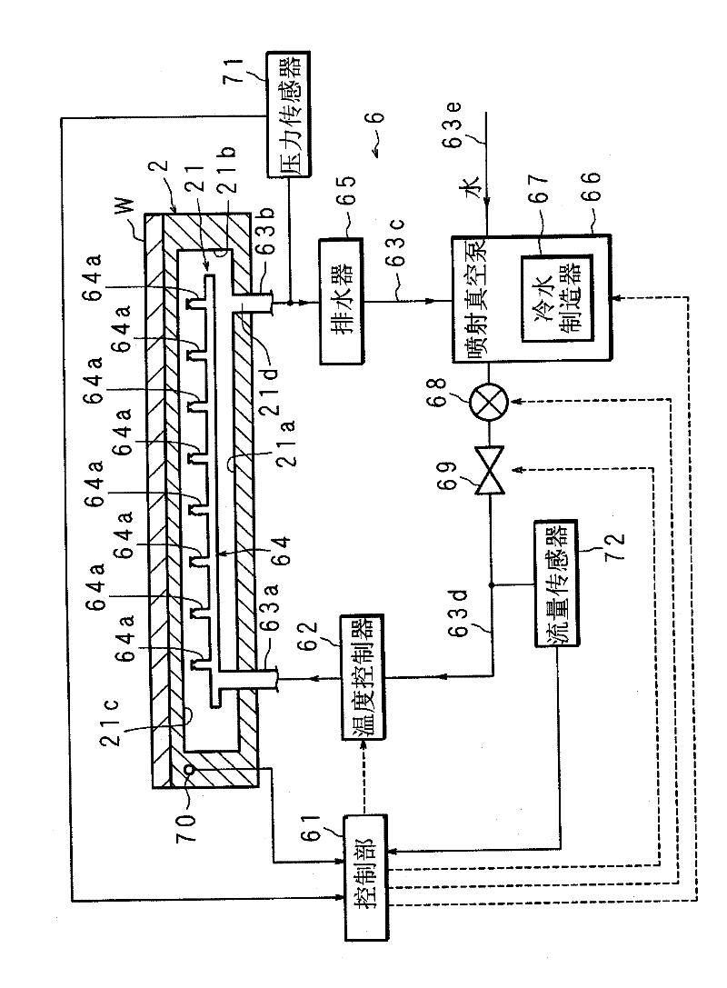 Semiconductor fabrication apparatus and temperature adjustment method