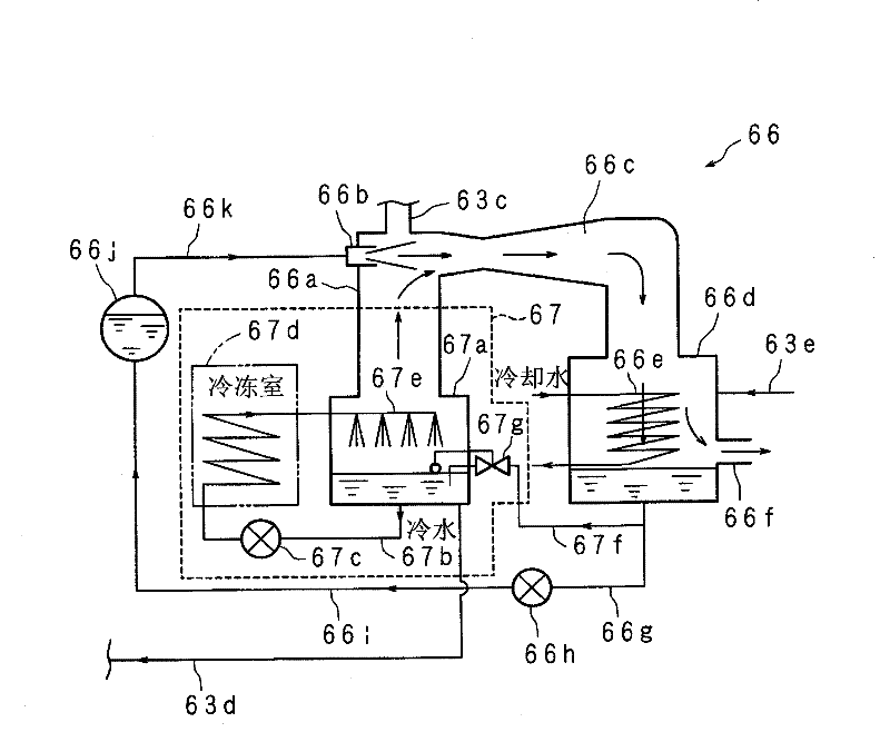 Semiconductor fabrication apparatus and temperature adjustment method