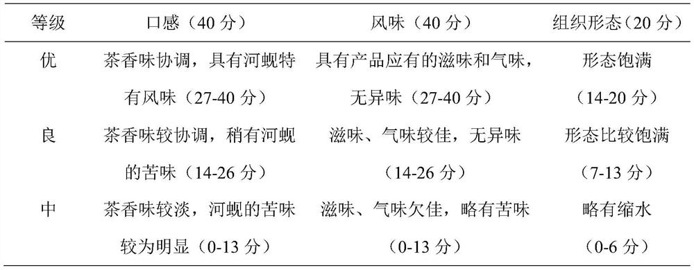 Tea-flavored instant corbicula fluminea and preparation method thereof