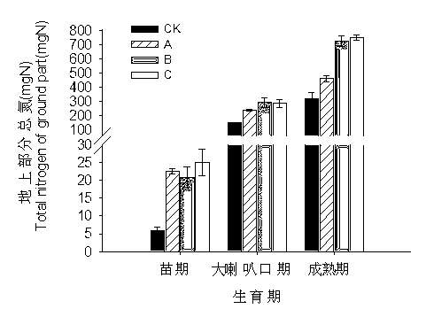 Corn-coated slow-release long-acting compound fertilizer with diatomite as carrier