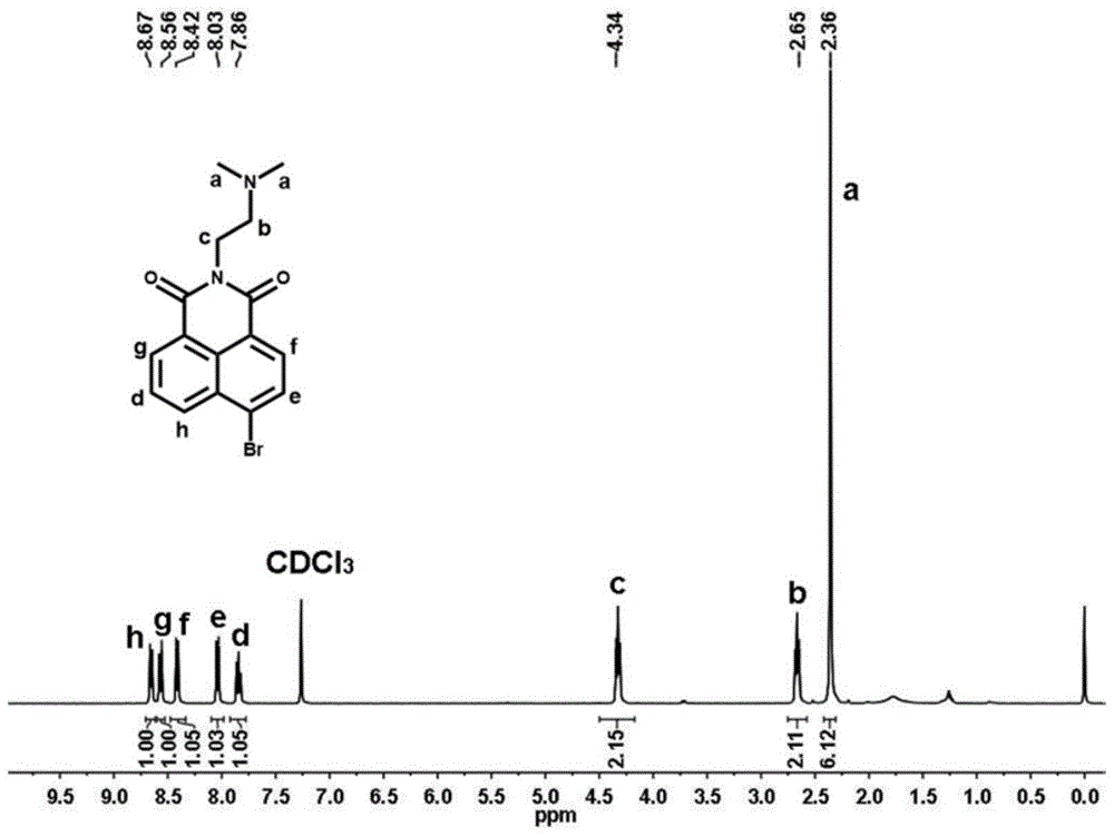 Fluorescent probe for detecting β-galactosidase, preparation method and application