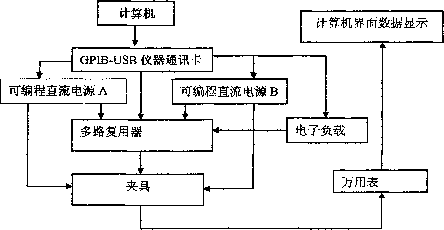 Automatic test equipment for lithium battery circuit protective board