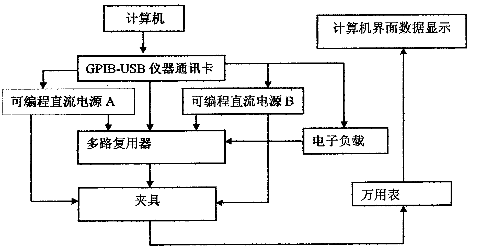 Automatic test equipment for lithium battery circuit protective board