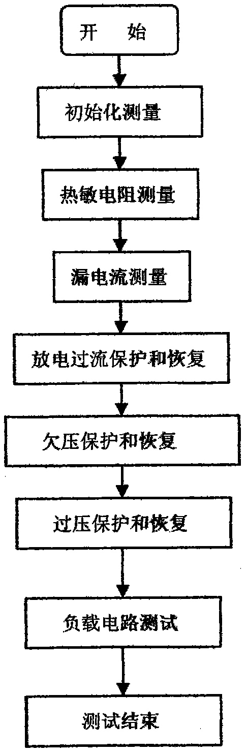 Automatic test equipment for lithium battery circuit protective board