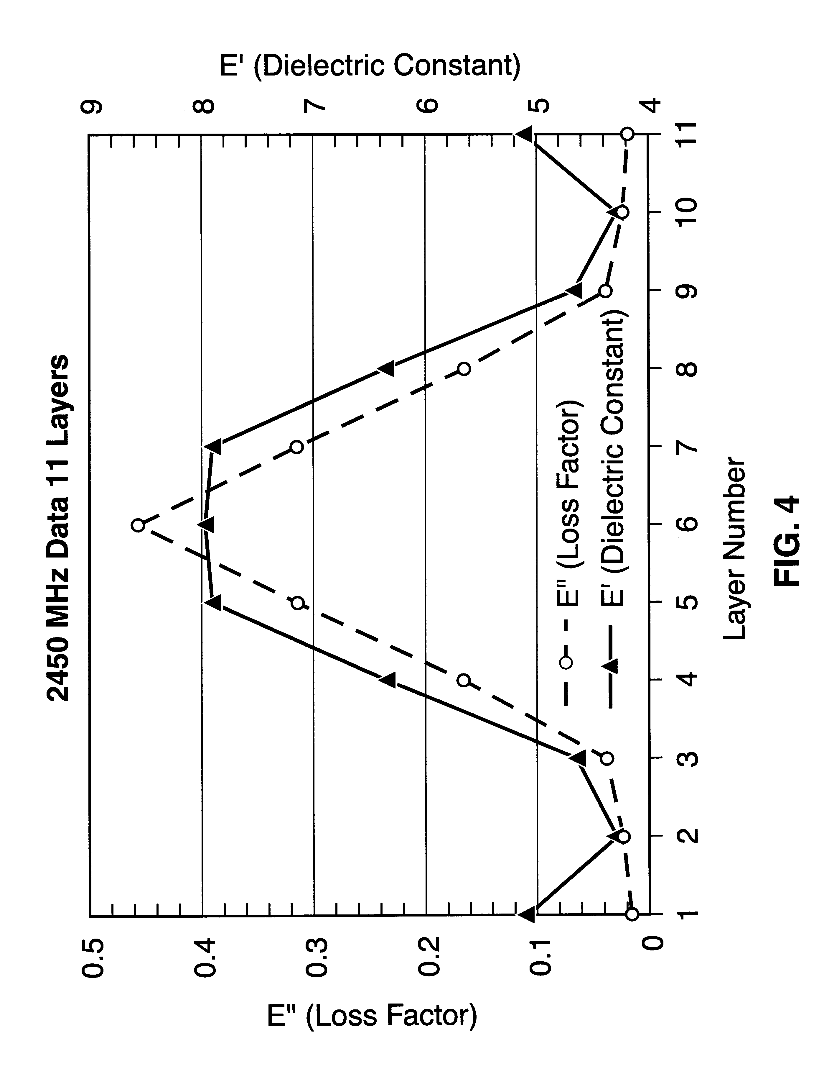 Method of making a functionally graded material