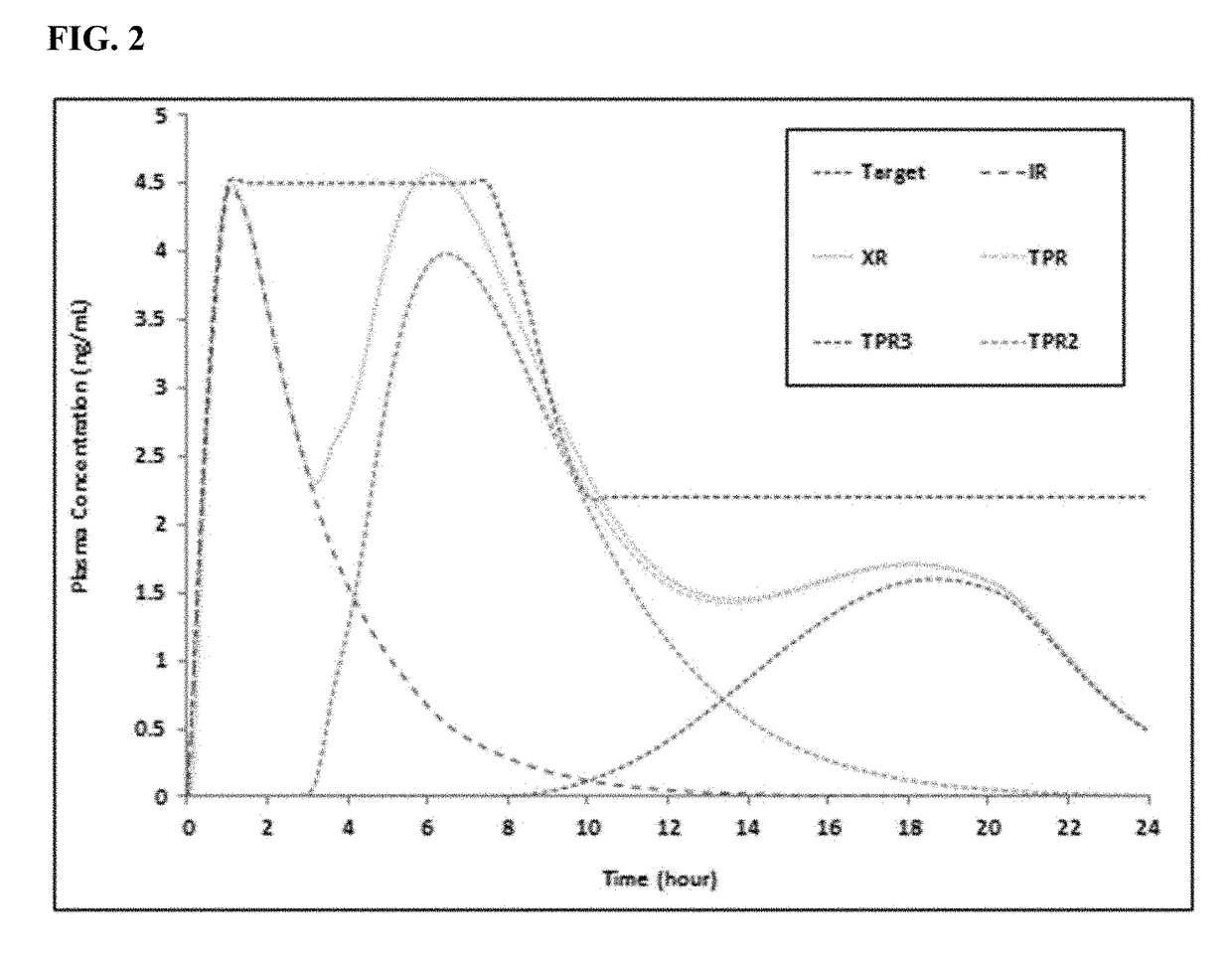 Tizanidine formulations