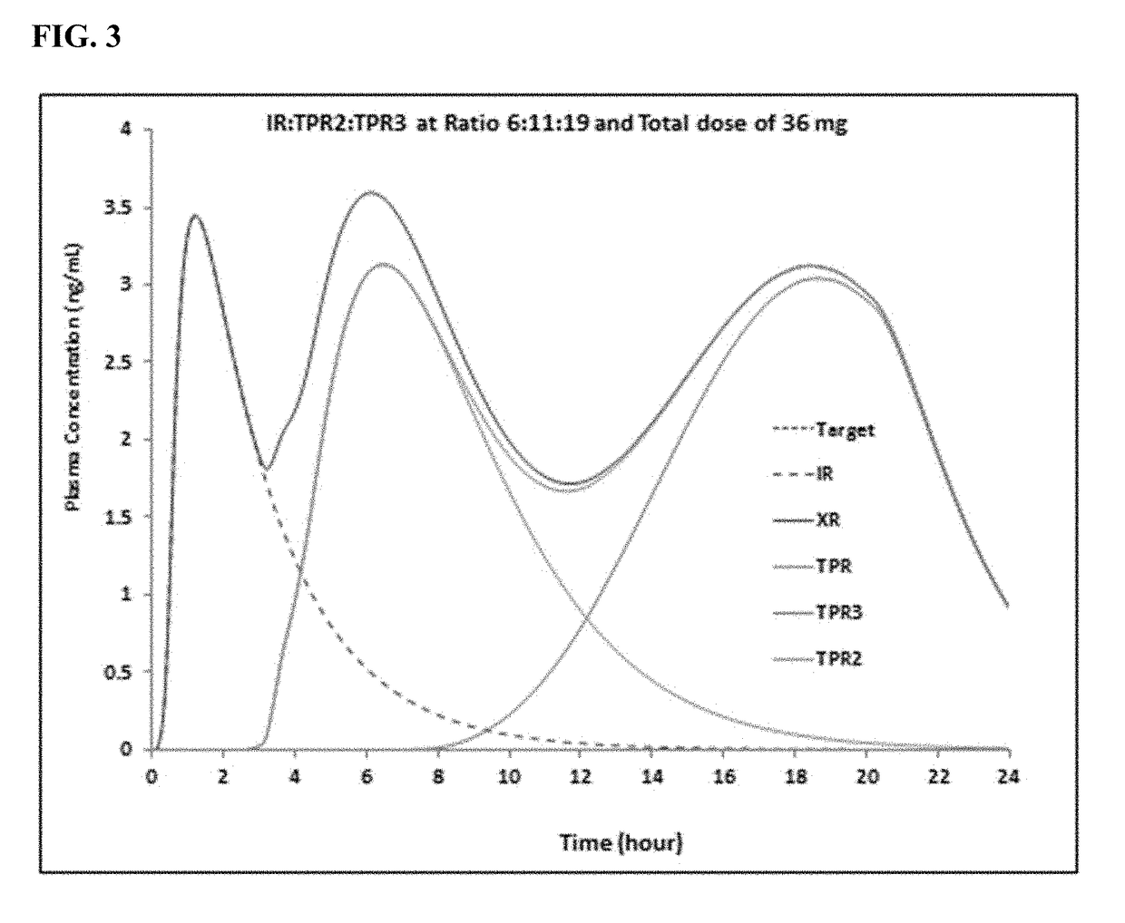 Tizanidine formulations