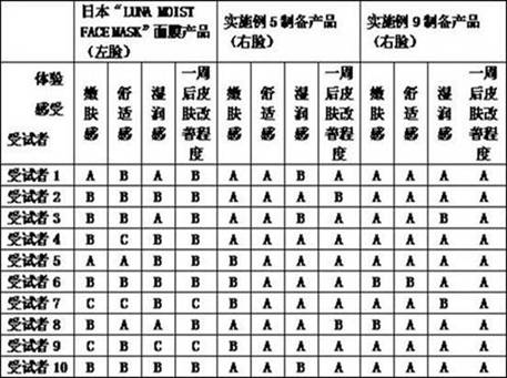 Raw materials for hydrogen-rich mask and hydrogen-rich mask