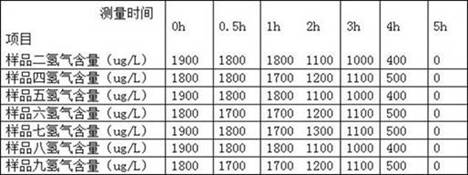 Raw materials for hydrogen-rich mask and hydrogen-rich mask