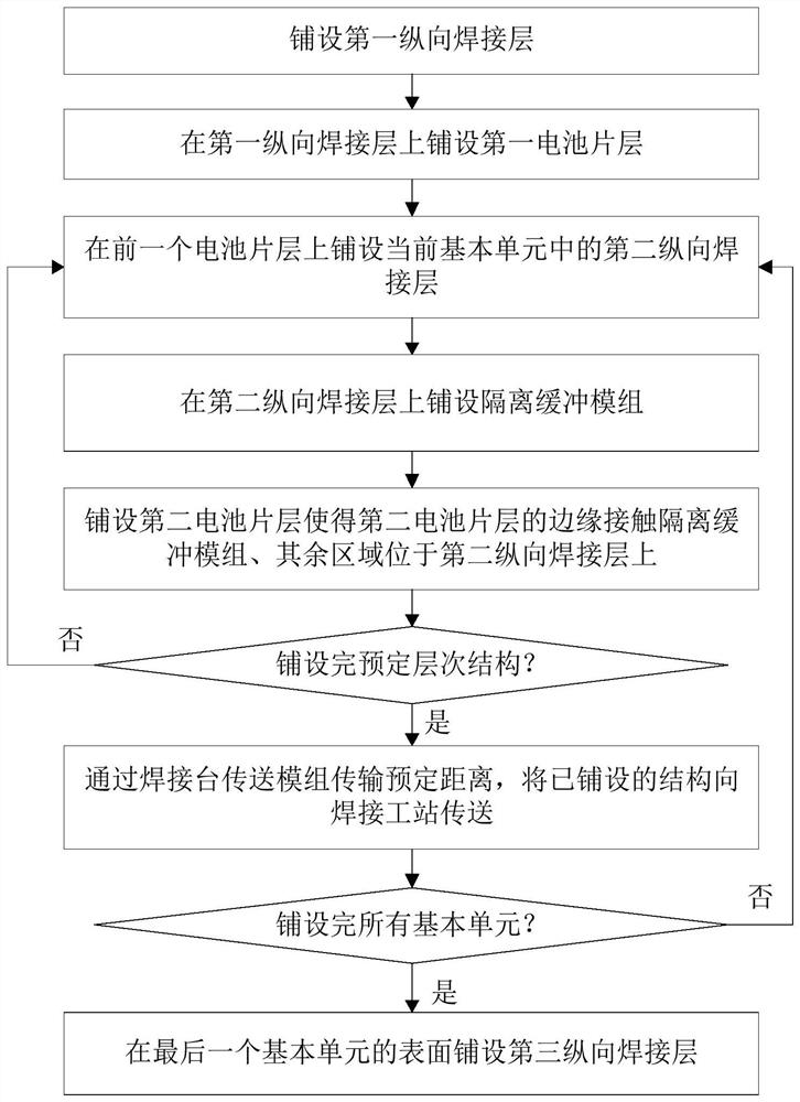 Processing technology of high-performance plate type solar photovoltaic module