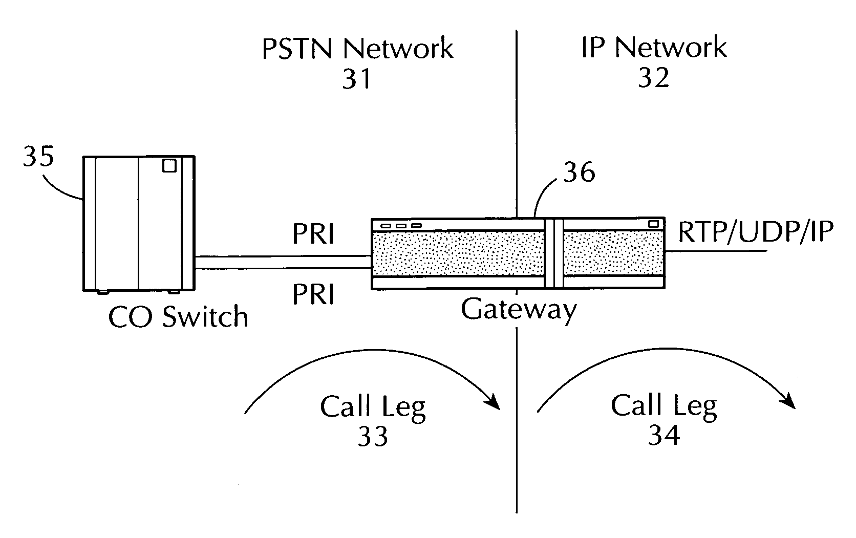 Method and apparatus for estimating the call grade of service and offered traffic for voice over internet protocol calls at a PSTN-IP network gateway
