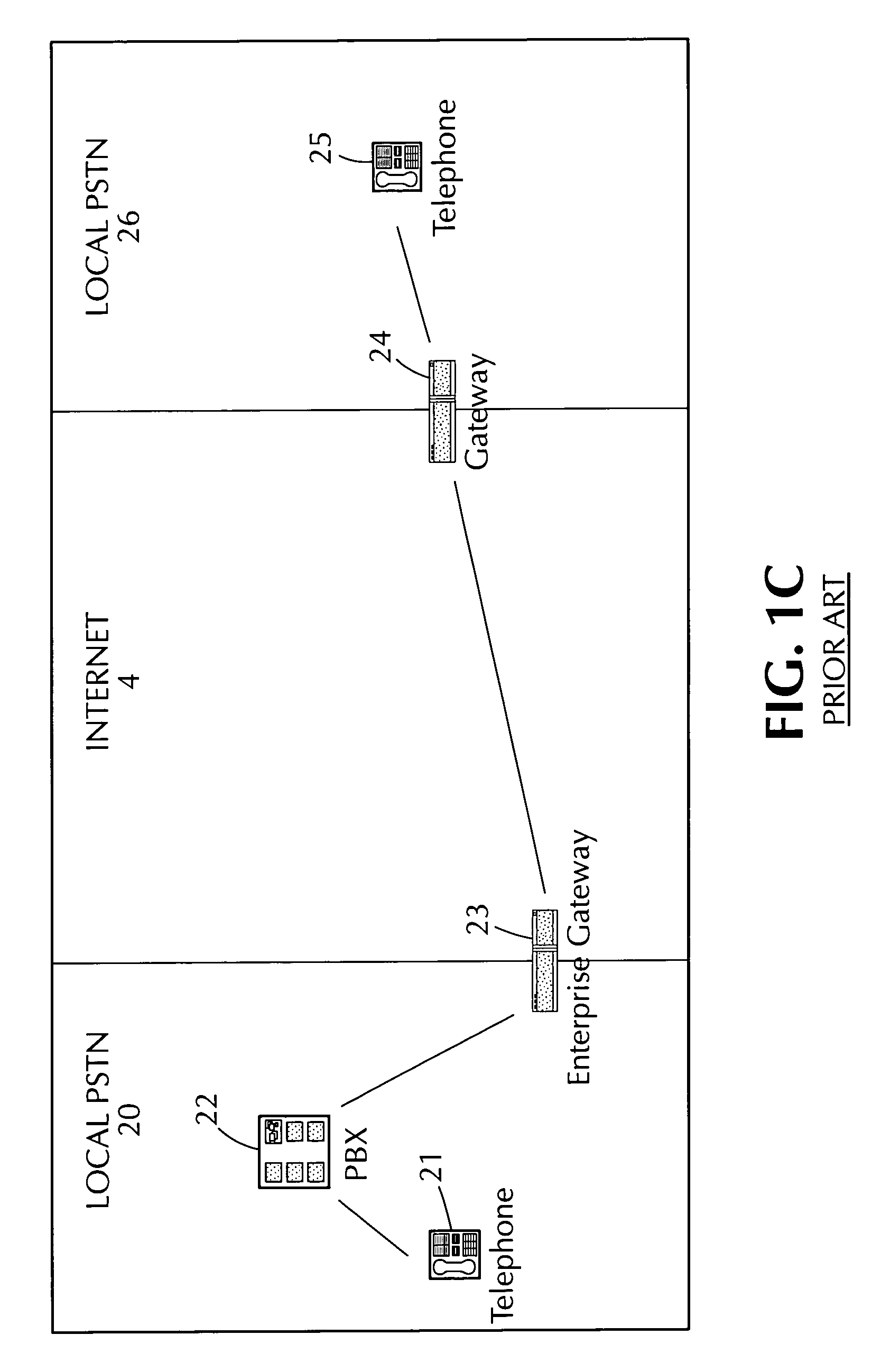Method and apparatus for estimating the call grade of service and offered traffic for voice over internet protocol calls at a PSTN-IP network gateway
