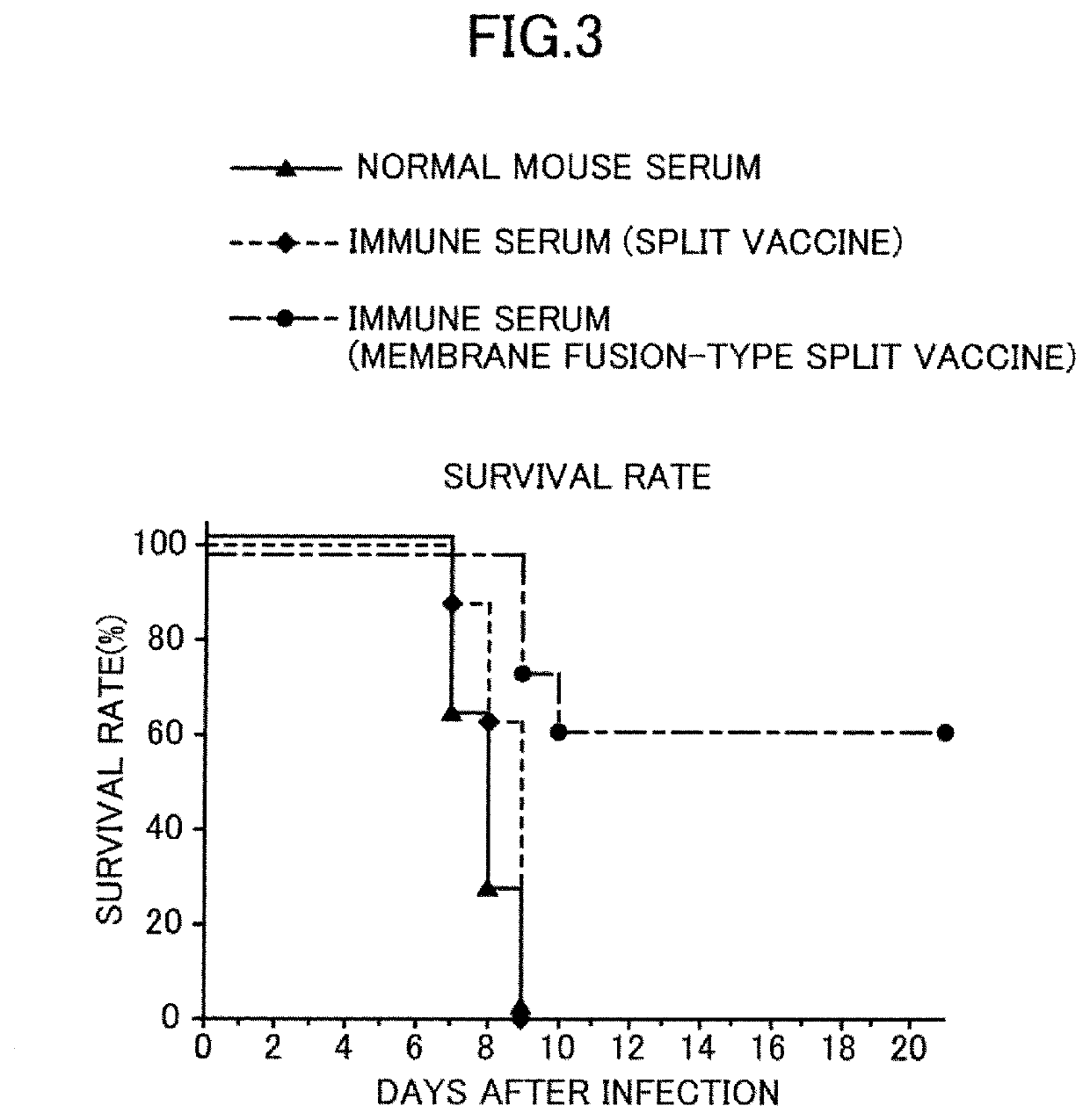 Method for preparing influenza ha split vaccine