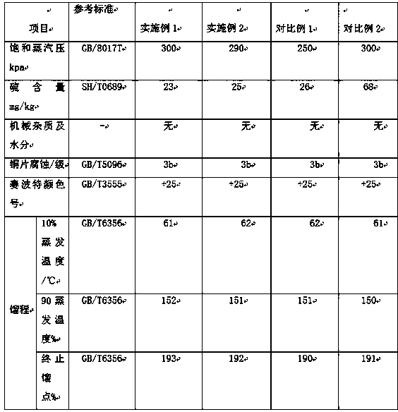 Clean desulfurization modification method of light hydrocarbon fuel