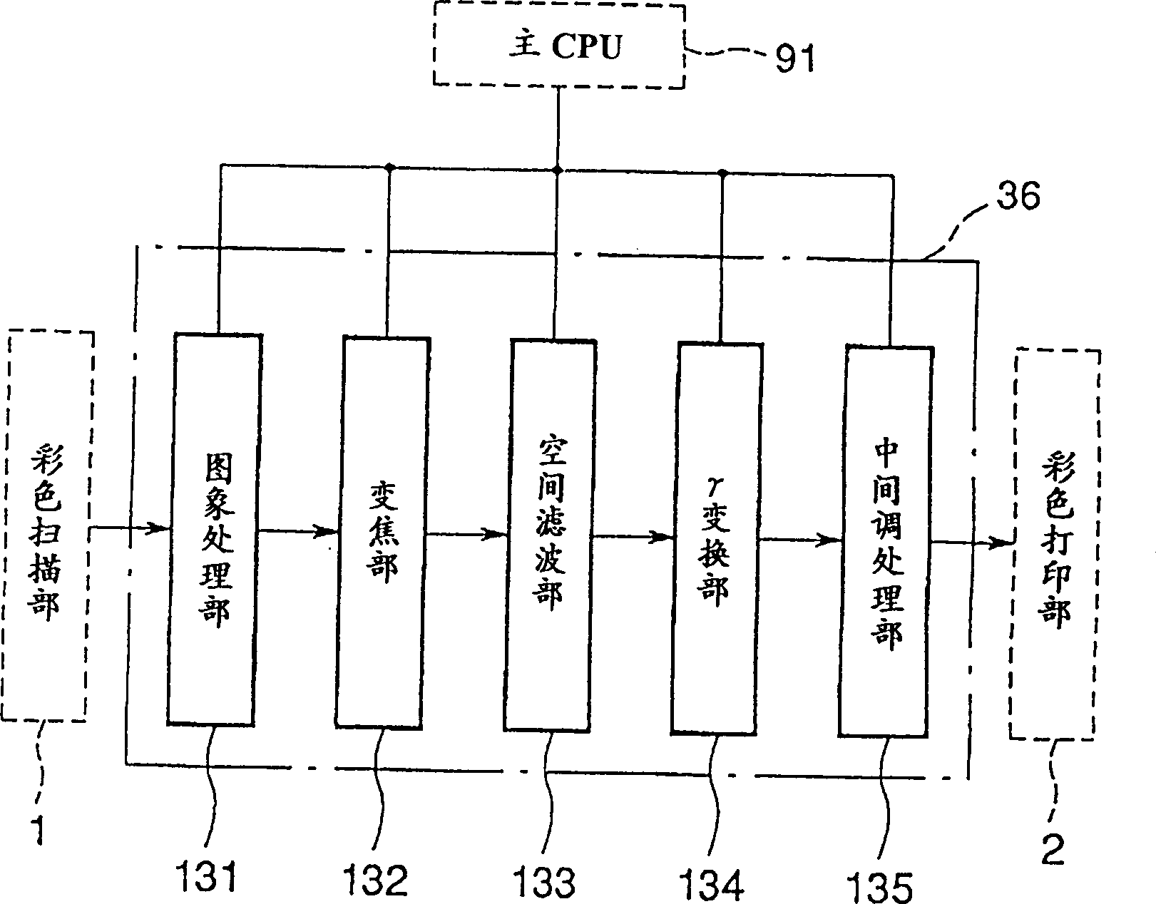 Image formation apparatus and image processing apparatus