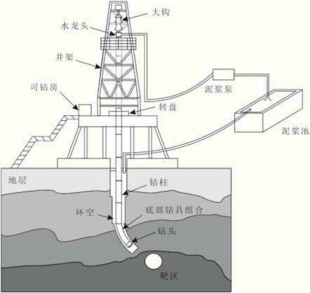 Double-layer intelligent drilling speed modeling method for geological exploration drilling process