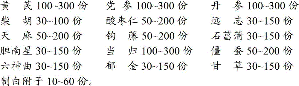 A detection method of Xianyu Capsules for the treatment of epileptic convulsions, infantile convulsions, and hemifacial spasms