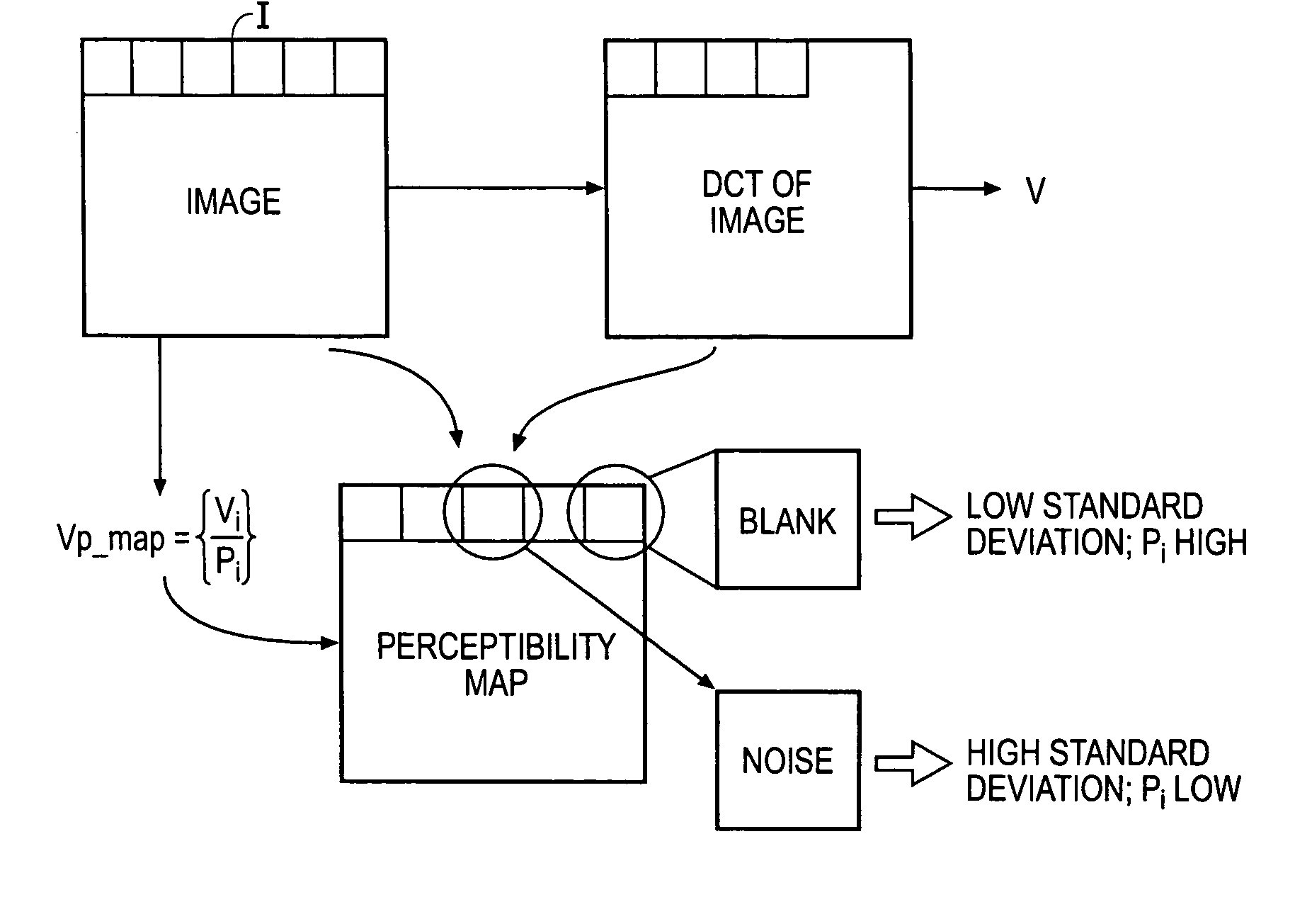 Data processing apparatus and method