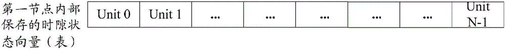 Single table processing method and device for multi-slot resources